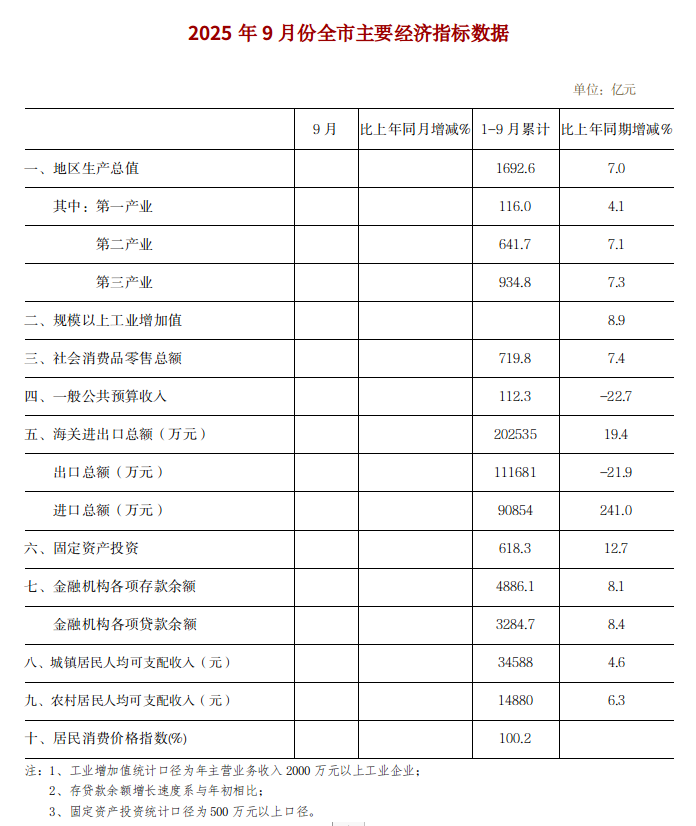 主要经济指标.png